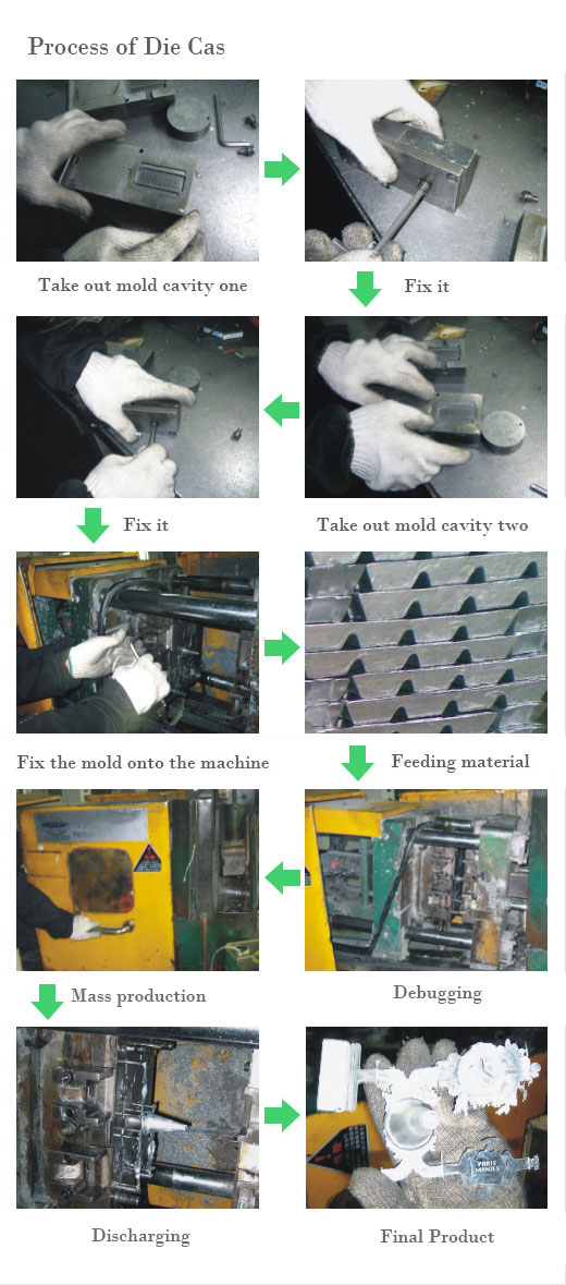 Die Casting Process